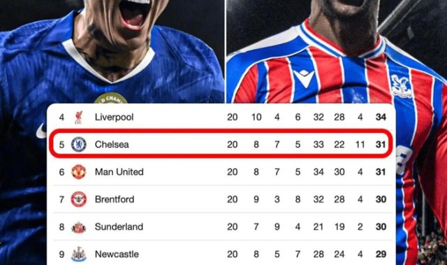 英超中游10队仅差4分，冬季休赛期成关键|恩佐·费尔南德斯|水晶宫|冬季转会期|切尔西|积分榜_新浪体育_新浪新闻